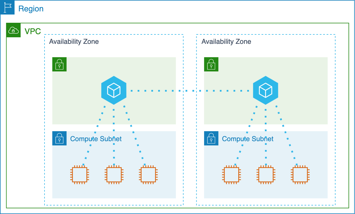 Full Network Encryption Cohesive Networks