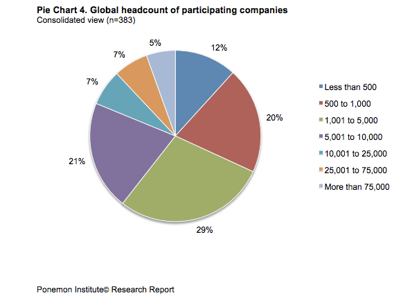 Global headcount